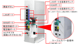 ホームゲートウェイ Aterm BL902HW