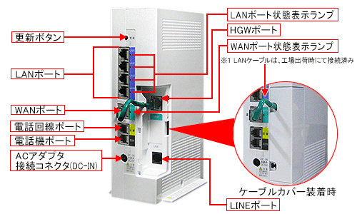 ホームゲートウェイ Aterm BL902HW